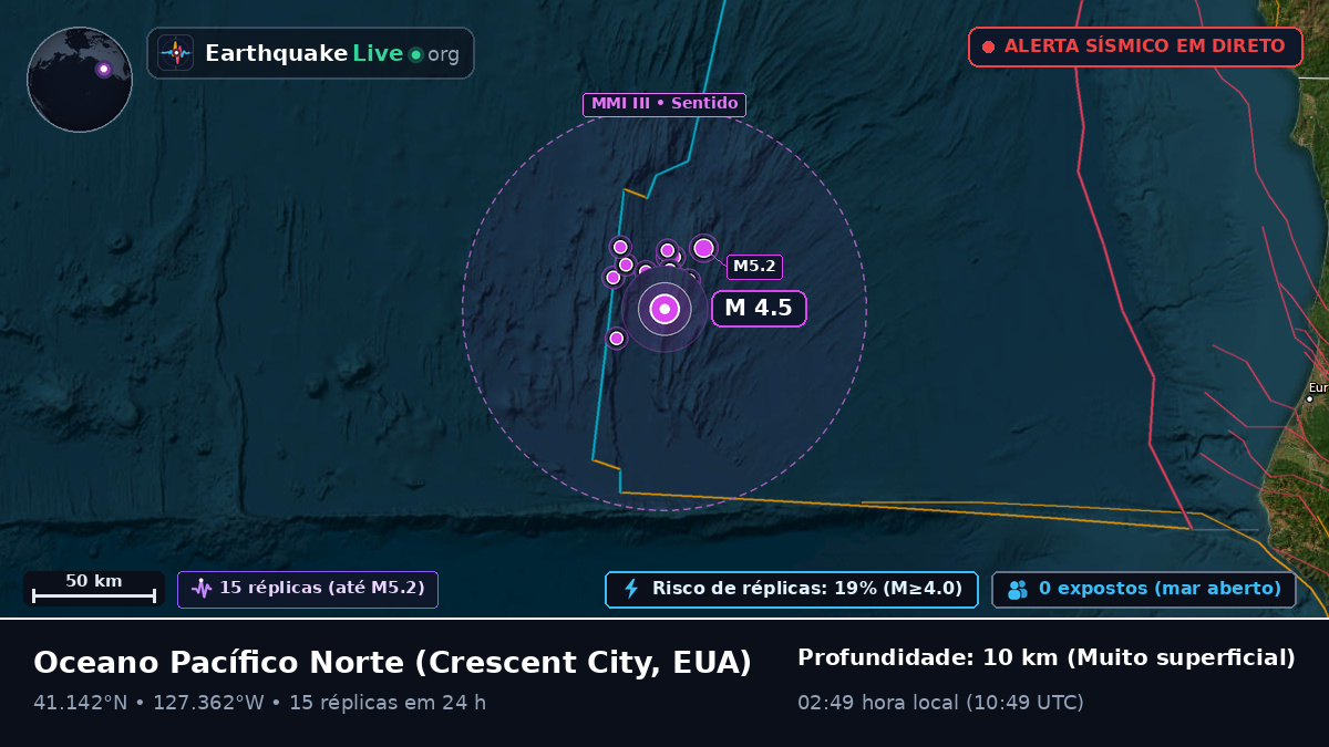 Oceano Pacífico Norte (EUA)