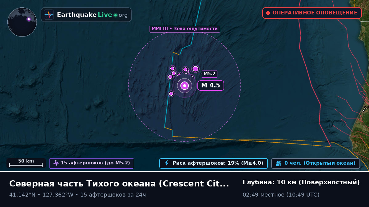 Северная часть Тихого океана (США)