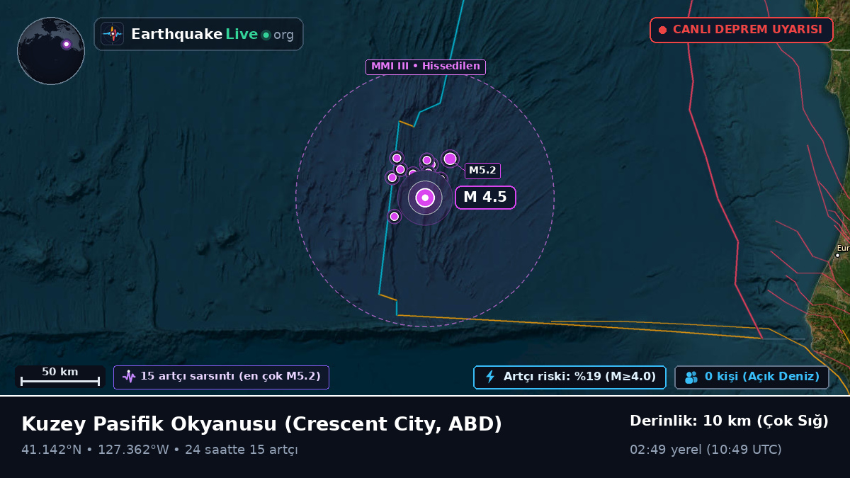 Kuzey Pasifik Okyanusu (ABD)