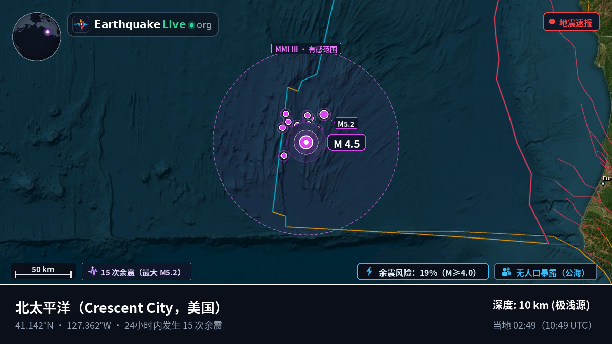 北太平洋 (美国)