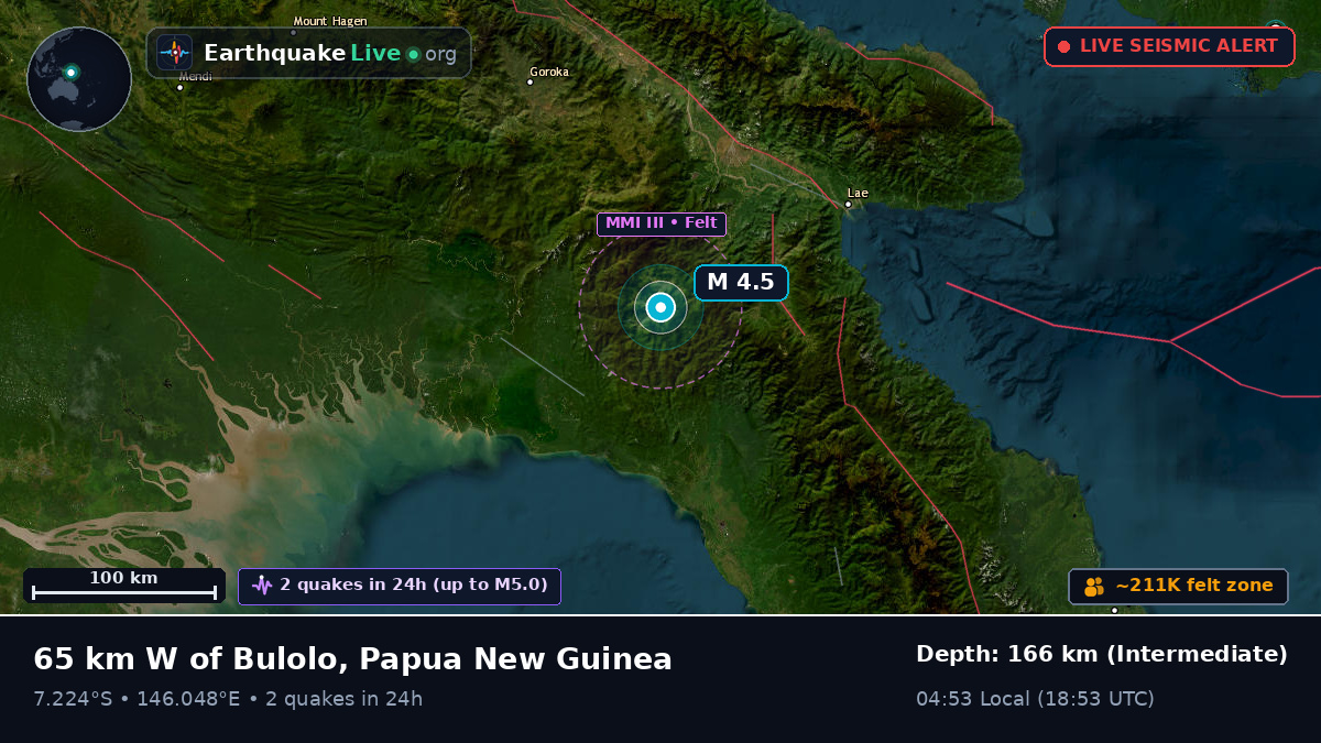 Gulf, Papua New Guinea