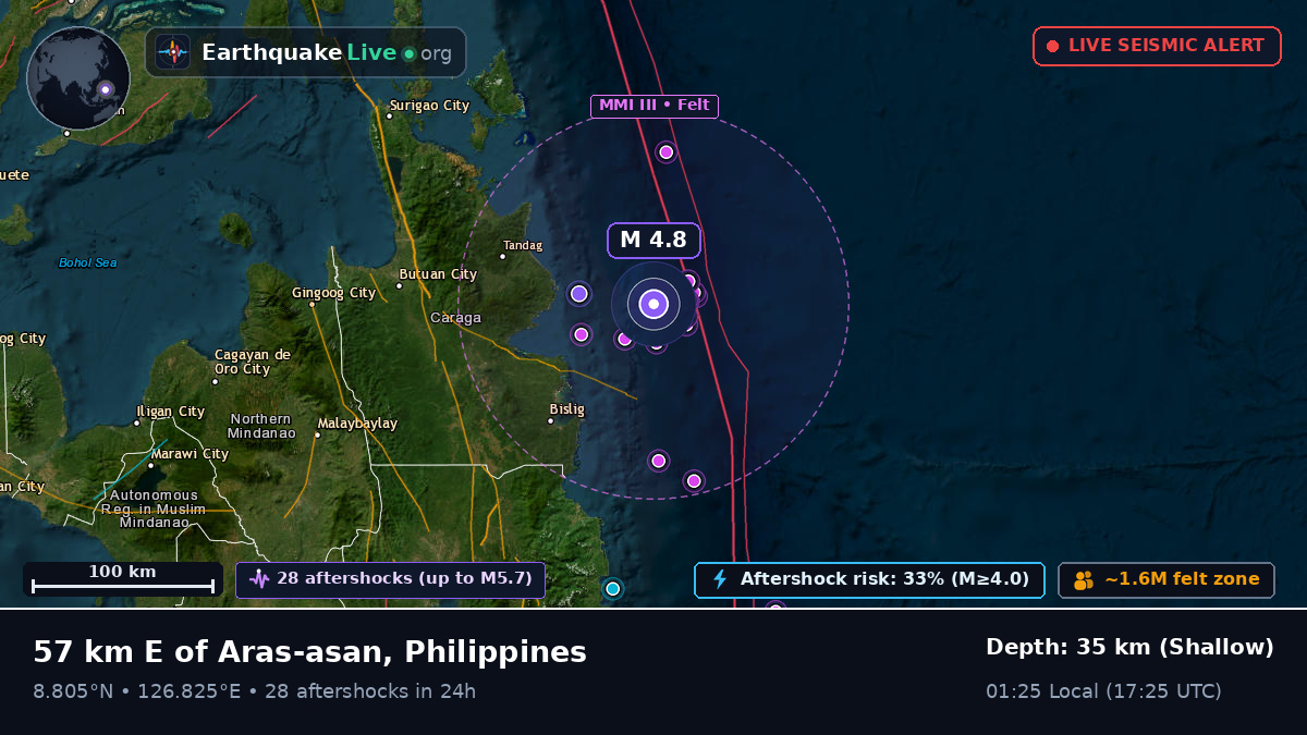Philippine Sea (Philippines)