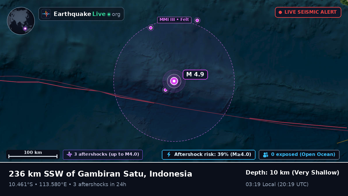 Indian Ocean (Indonesia)