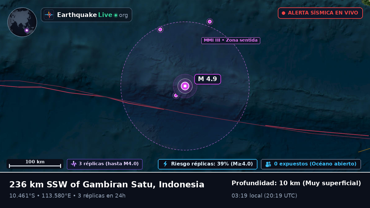 Océano Índico (Indonesia)