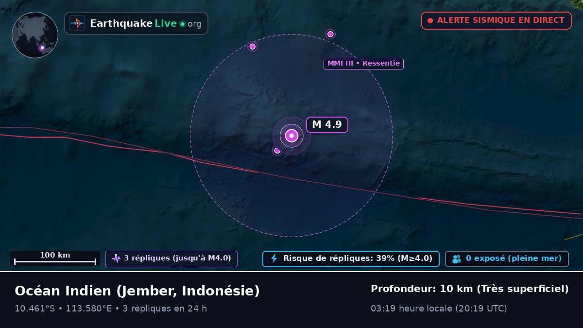 Océan Indien (Indonésie)