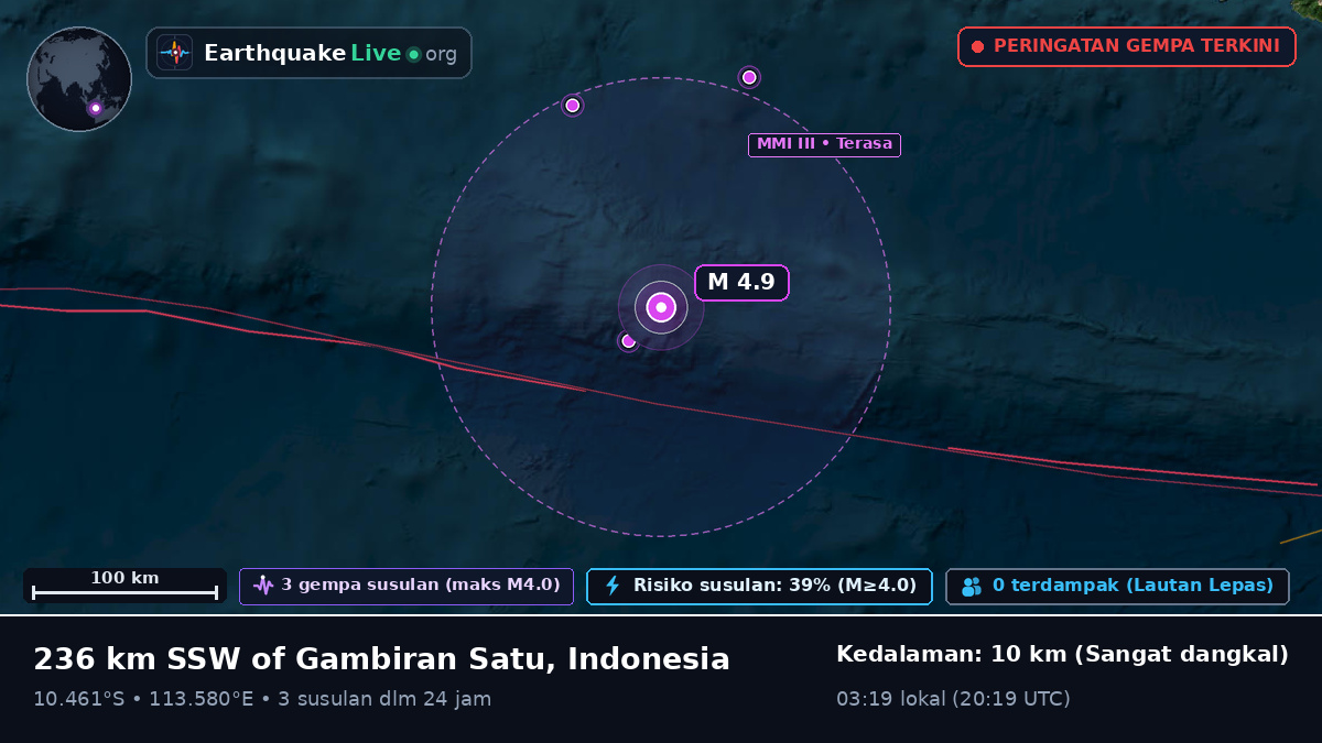 Samudra Hindia (Indonesia)