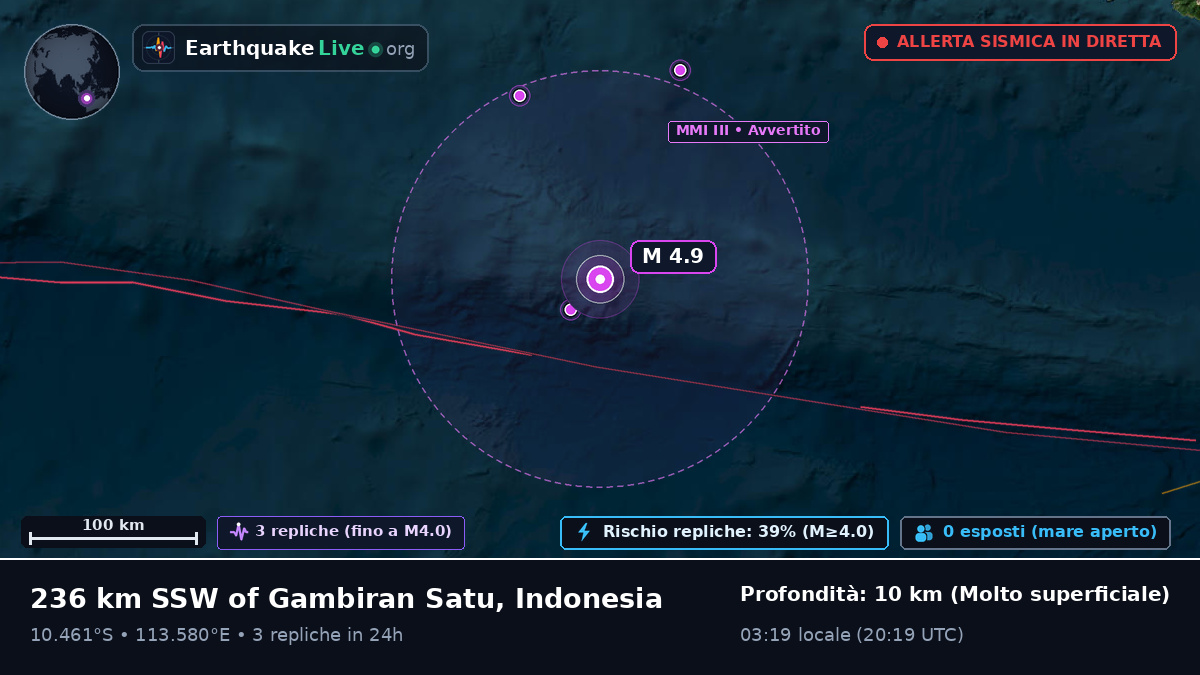 Oceano Indiano (Indonesia)