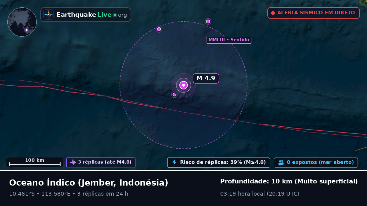 Oceano Índico (Indonésia)