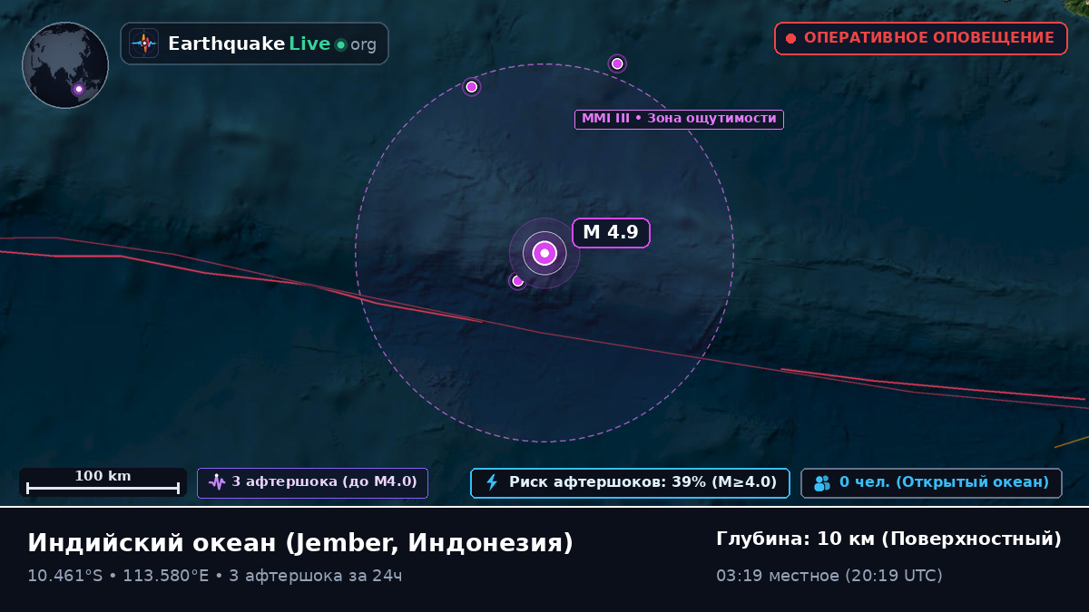 Индийский океан (Индонезия)