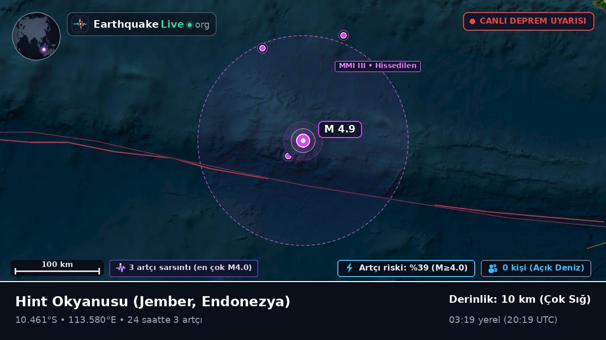 Hint Okyanusu (Endonezya)