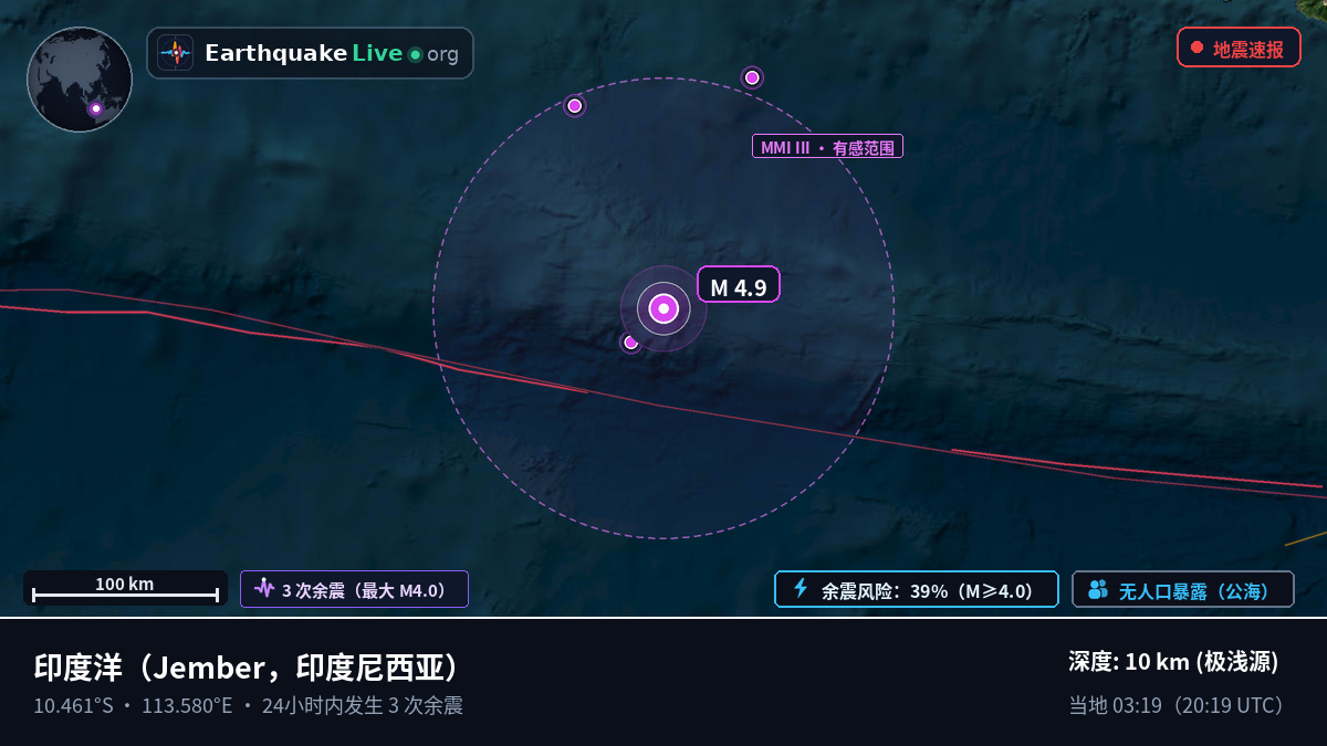 印度洋 (印度尼西亚)