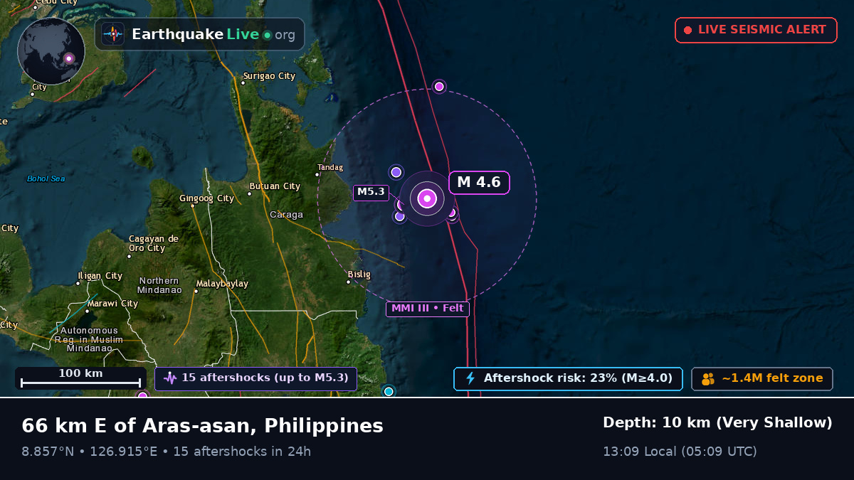 Philippine Sea (Philippines)