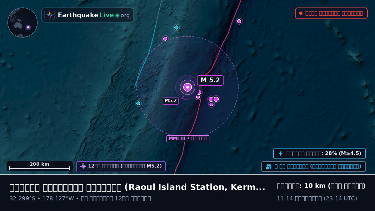 দক্ষিণ প্রশান্ত মহাসাগর (Kermadec Islands)