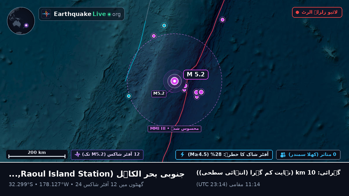 جنوبی بحر الکاہل (Kermadec Islands)