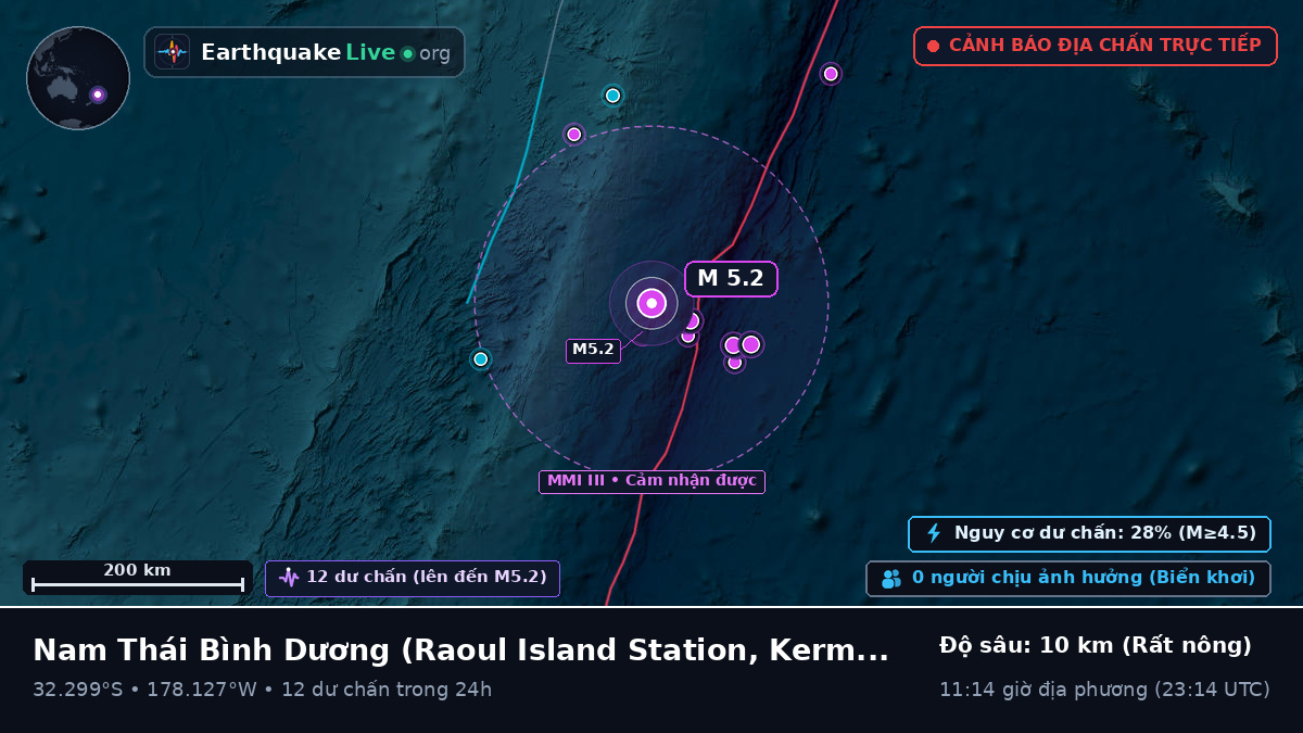 Nam Thái Bình Dương (Kermadec Islands)