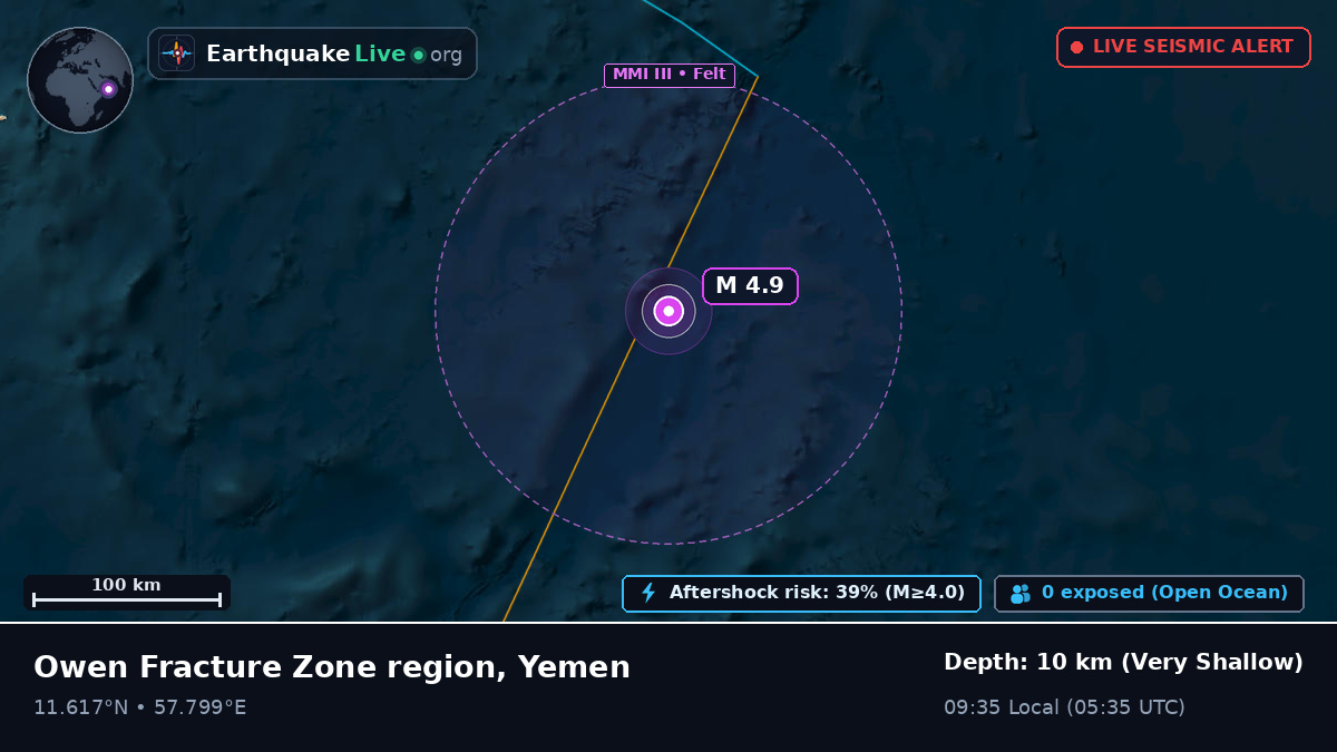 Indian Ocean (Yemen)