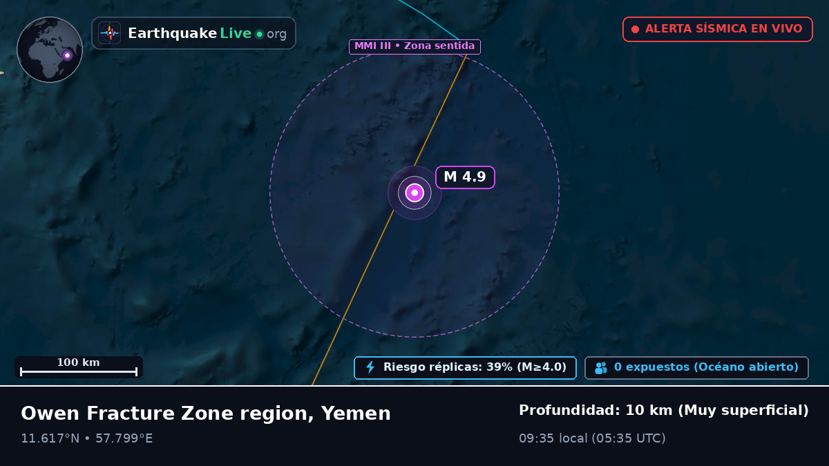Océano Índico (Yemen)