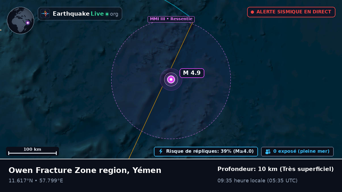 Océan Indien (Yémen)