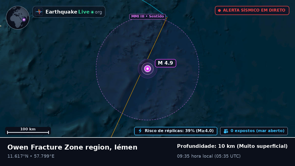 Oceano Índico (Iémen)