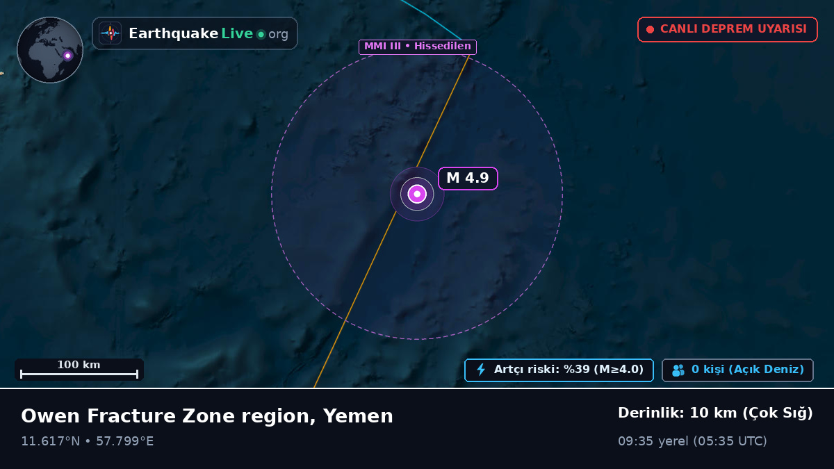 Hint Okyanusu (Yemen)