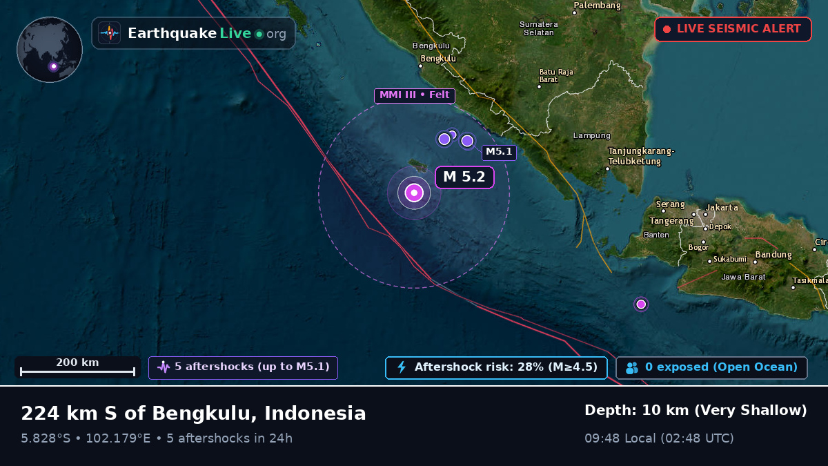Off the coast of Bengkulu, Indonesia