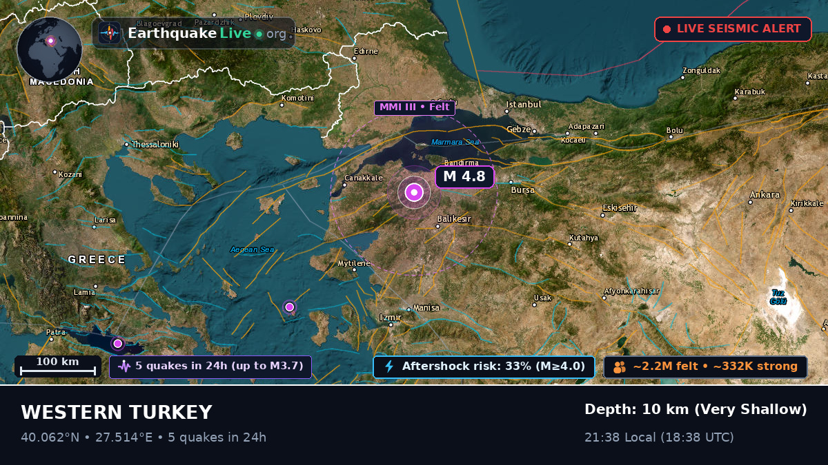 Balikesir, Turkey
