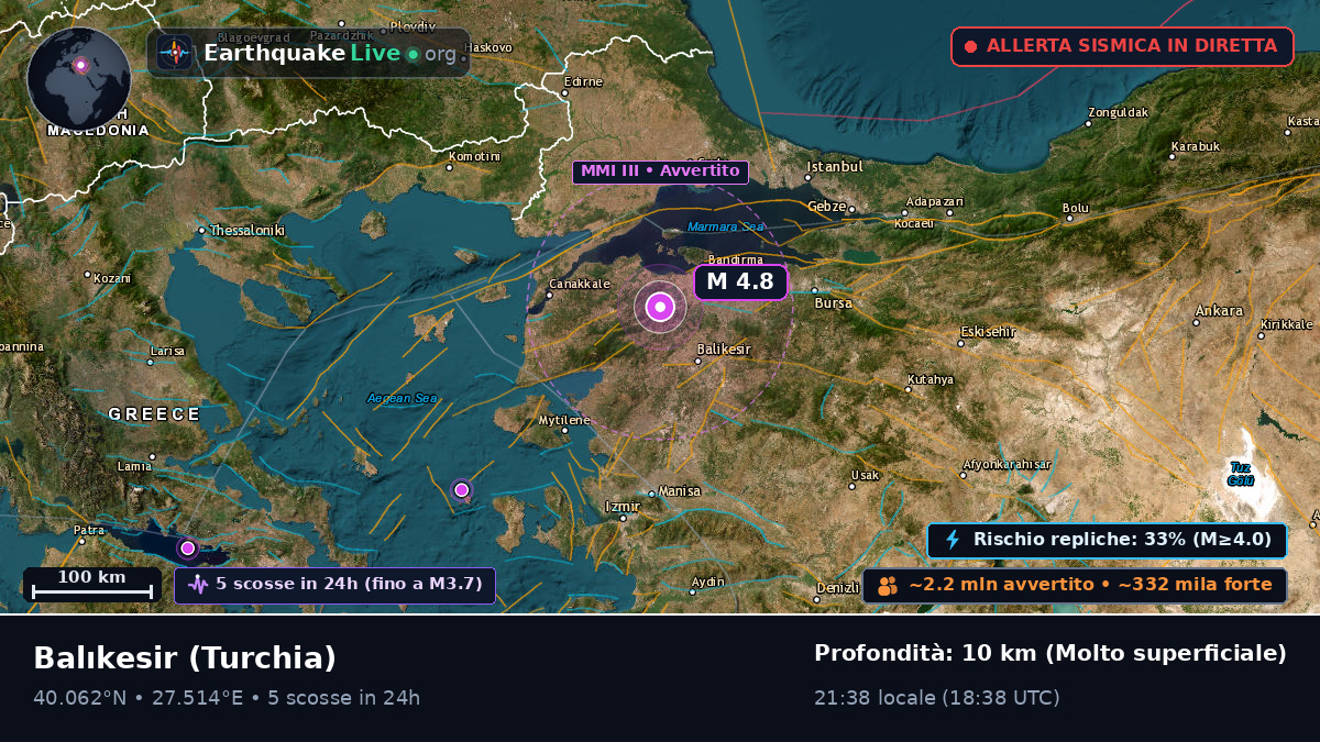 Balikesir, Turchia