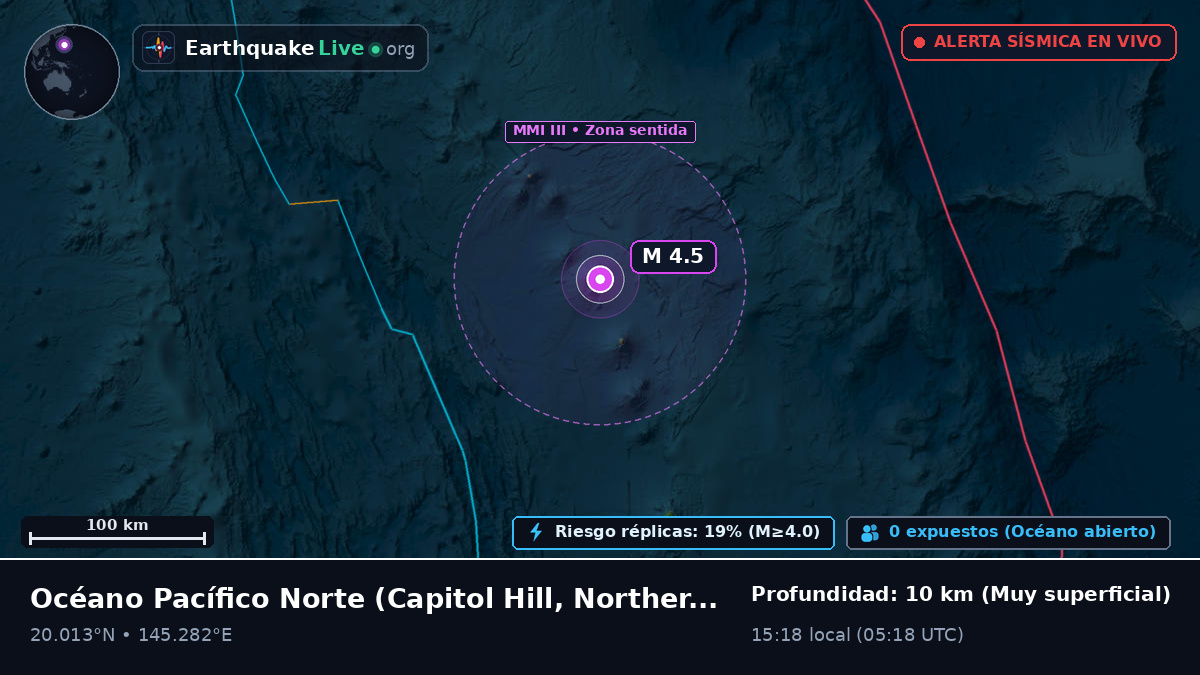 Océano Pacífico Norte (Northern Mariana Islands)
