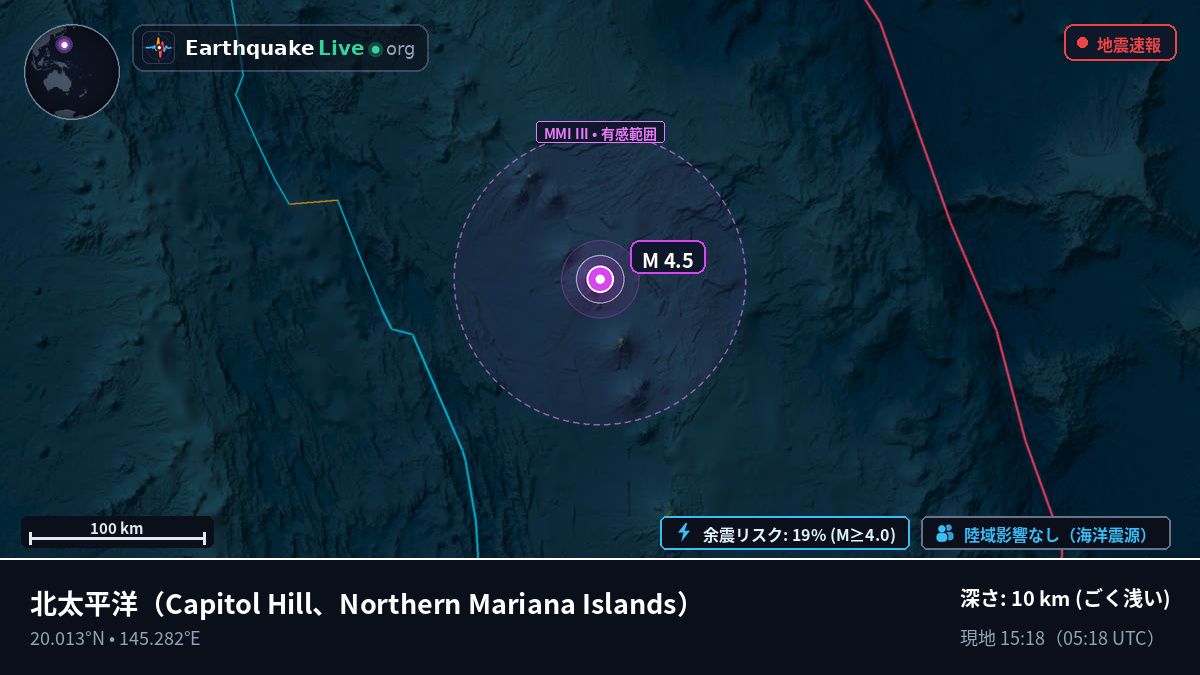 北太平洋 (Northern Mariana Islands)