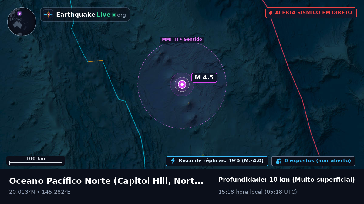 Oceano Pacífico Norte (Northern Mariana Islands)
