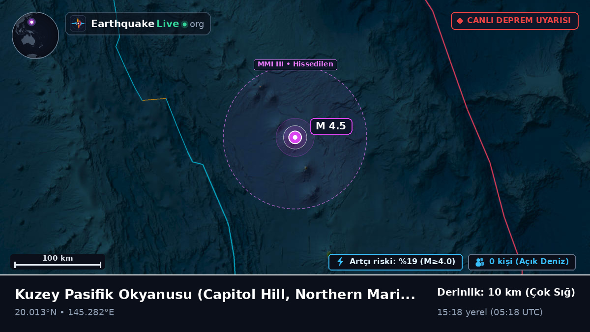Kuzey Pasifik Okyanusu (Northern Mariana Islands)