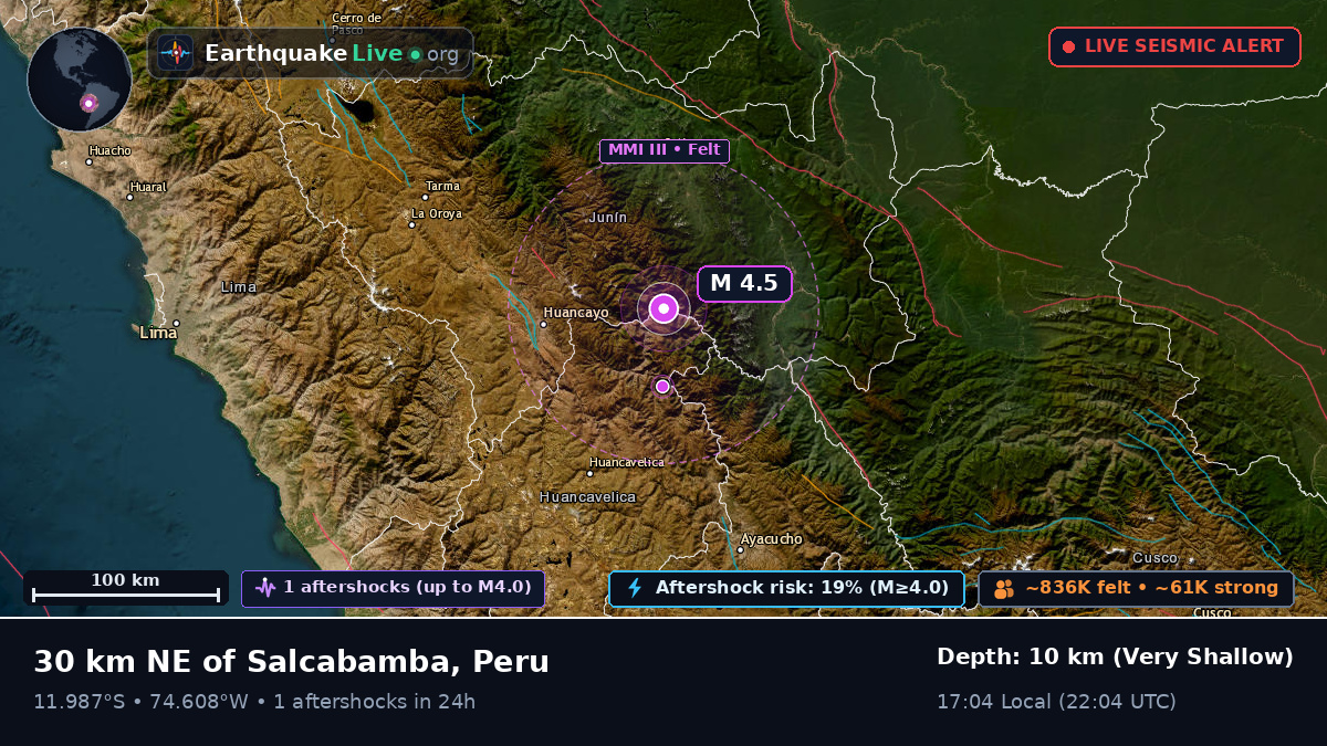Junín, Peru