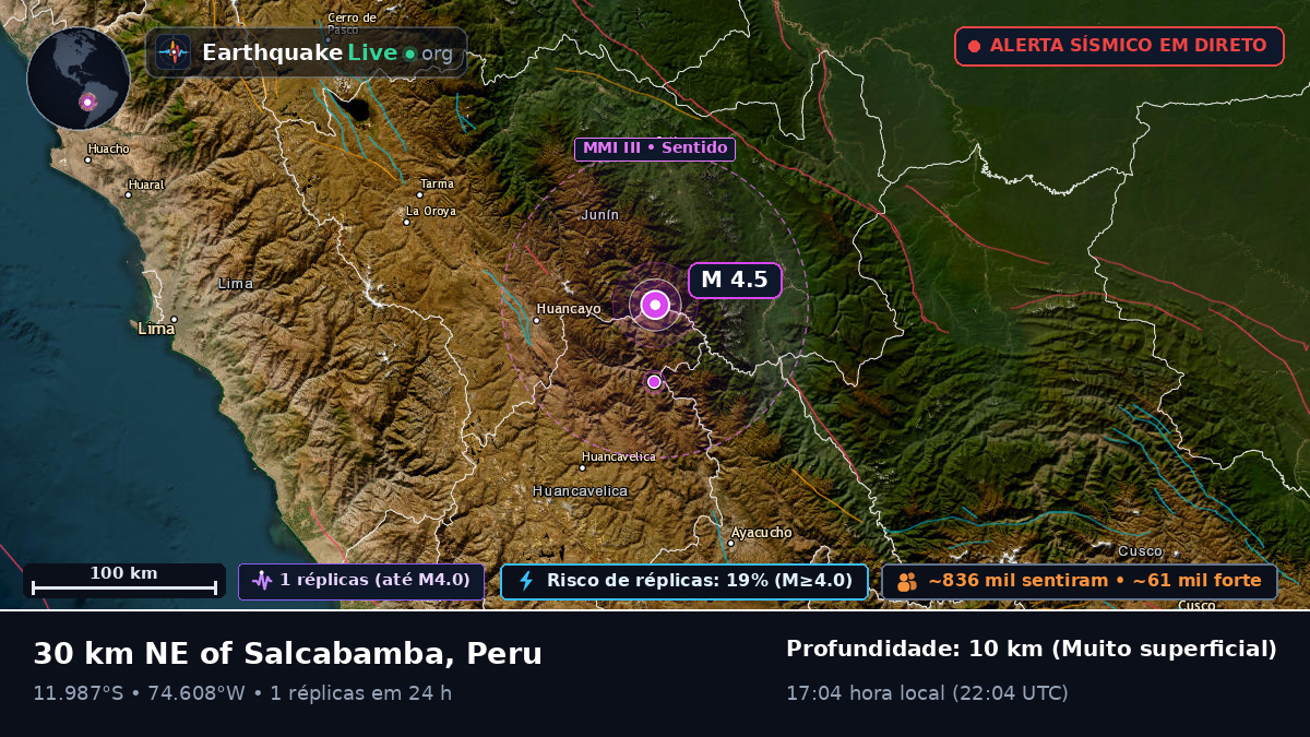 Junín, Peru