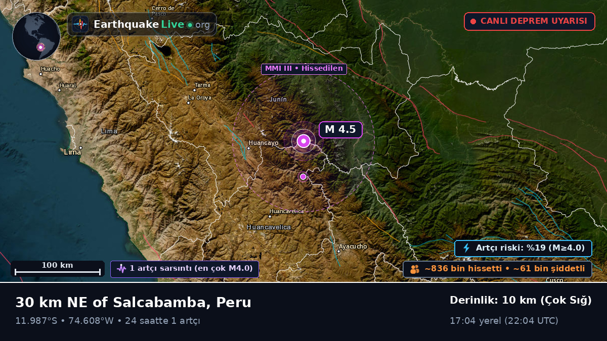 Junín, Peru