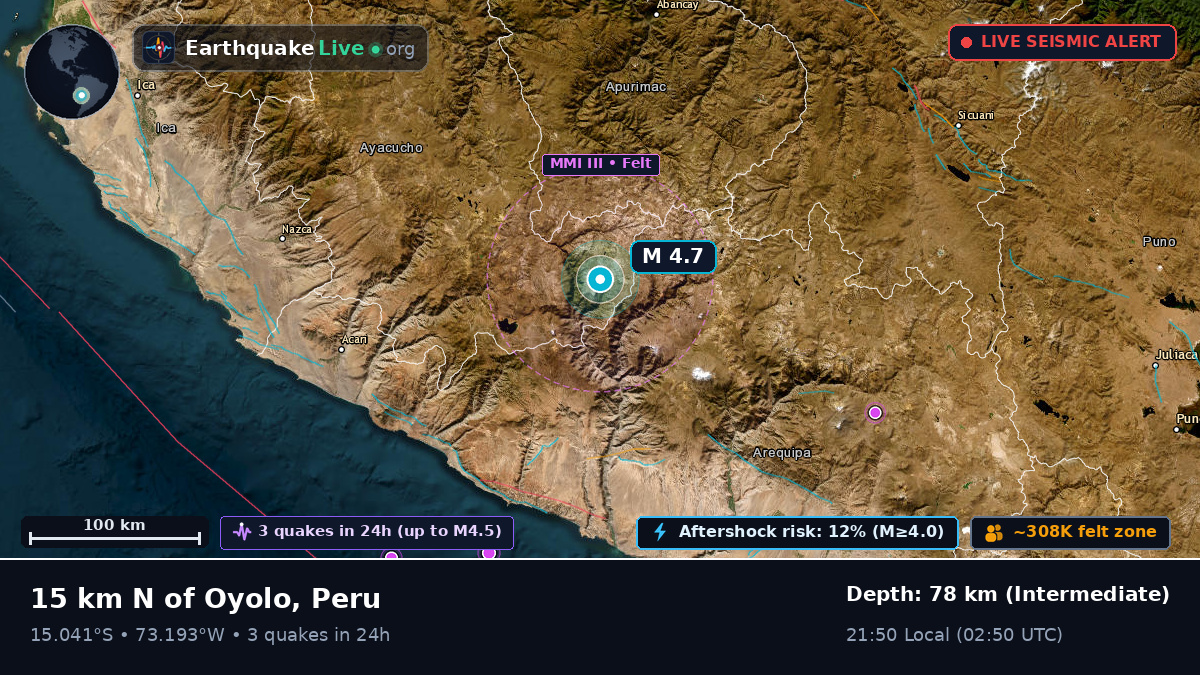 Apurímac, Peru