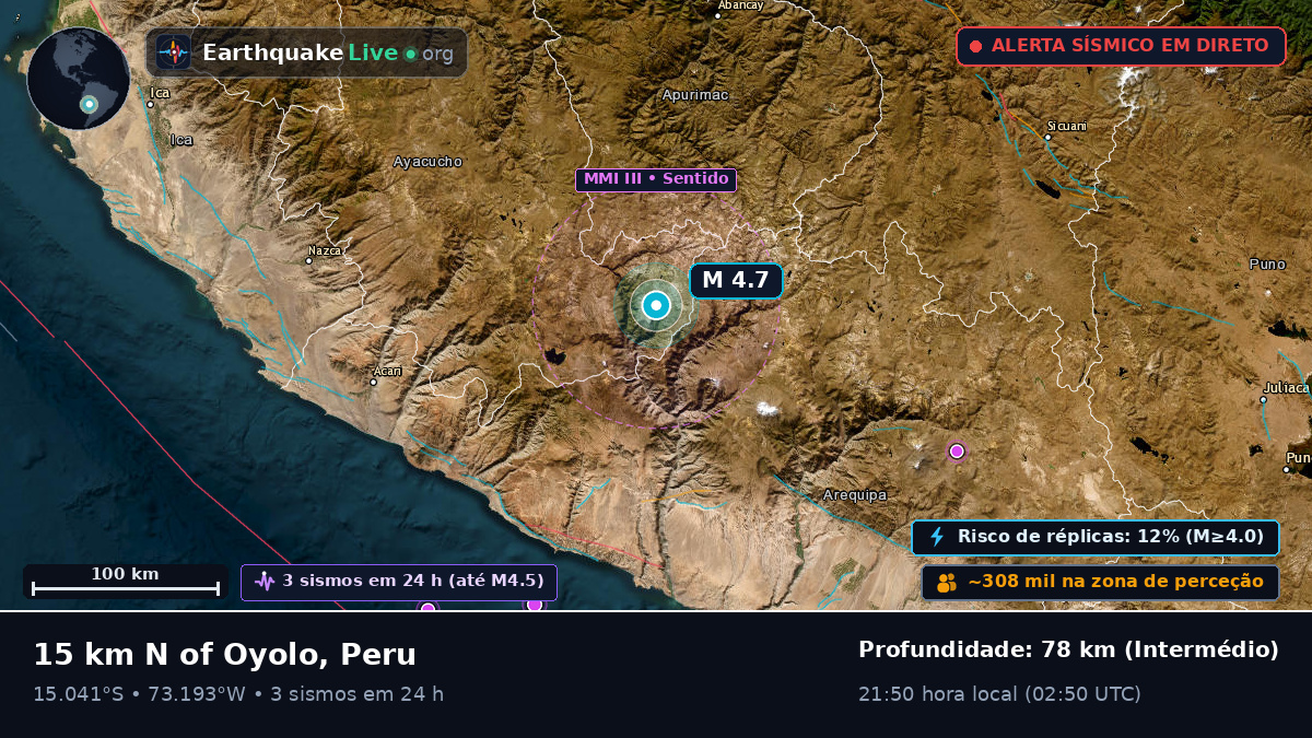 Apurímac, Peru