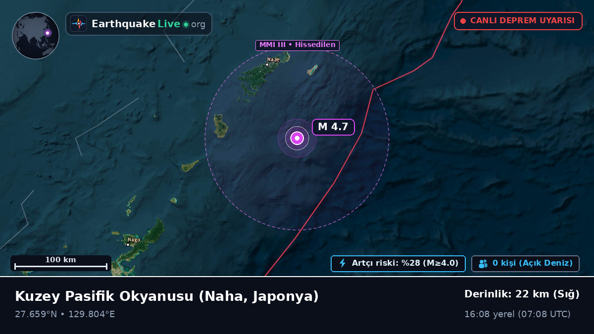 Kuzey Pasifik Okyanusu (Japonya)