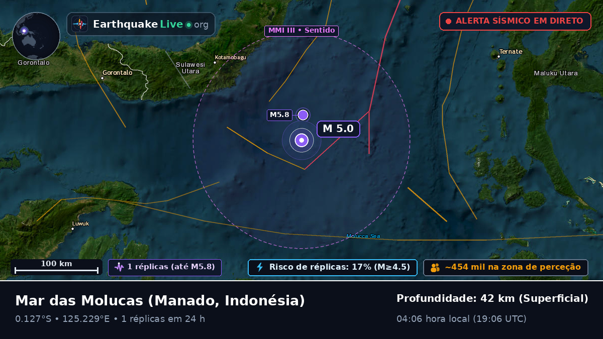 Mar das Molucas (Indonésia)