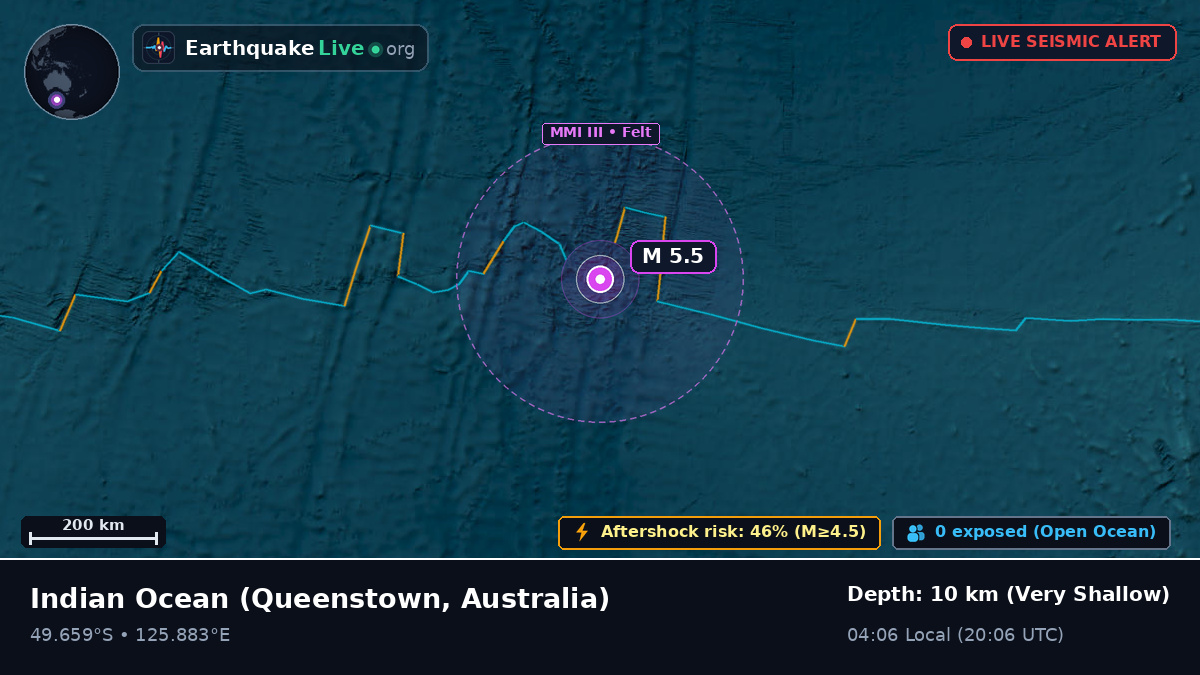 Indian Ocean (Australia)