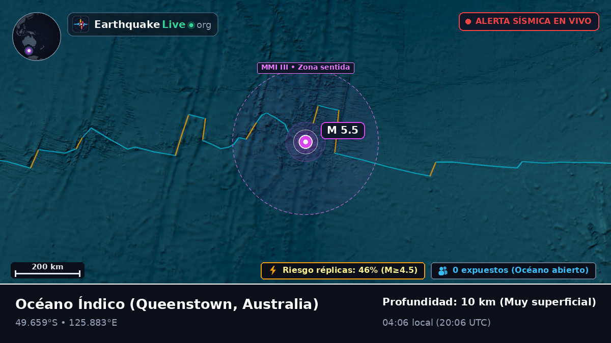 Océano Índico (Australia)