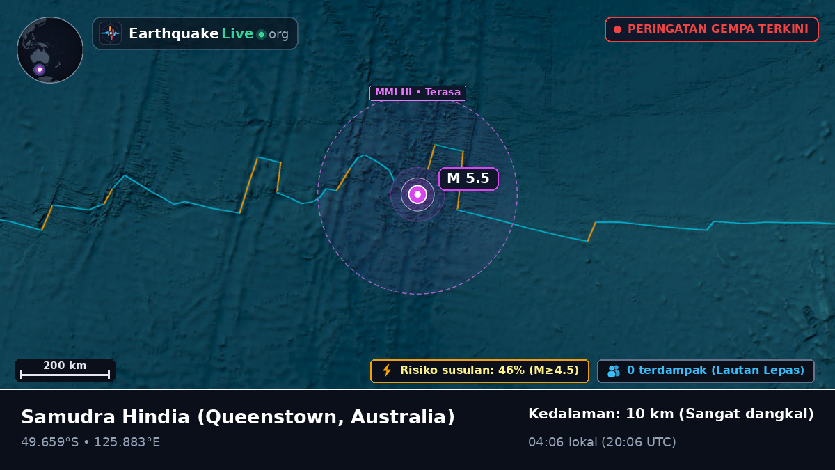 Samudra Hindia (Australia)