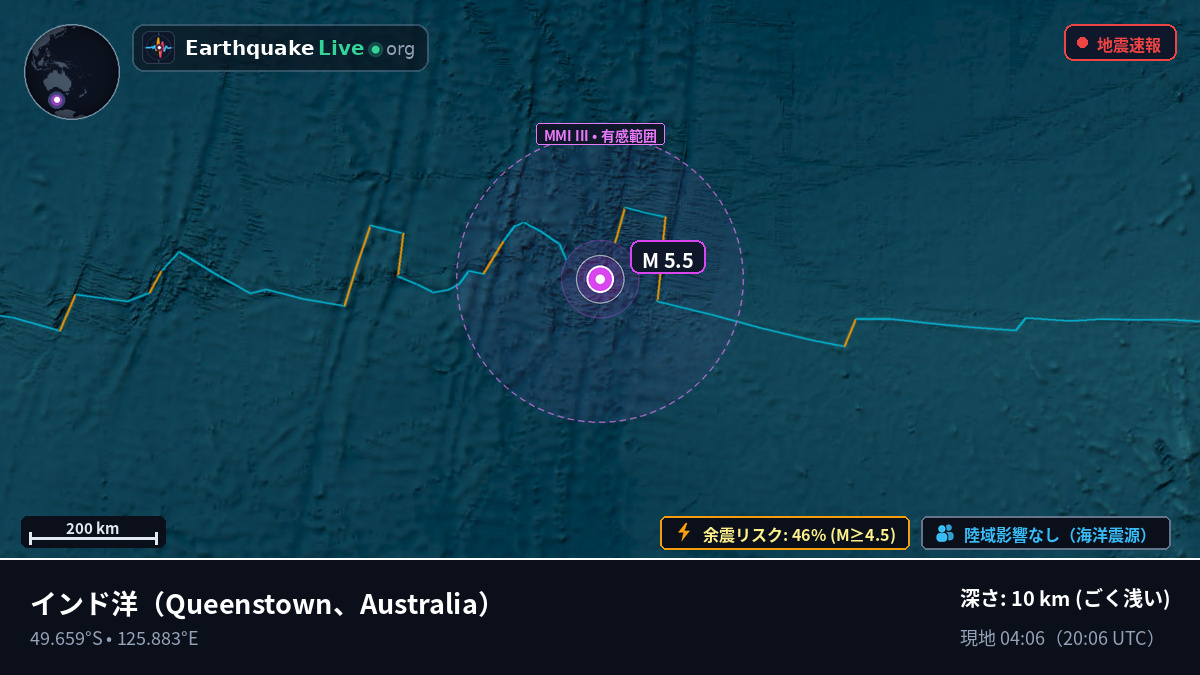 インド洋 (Australia)