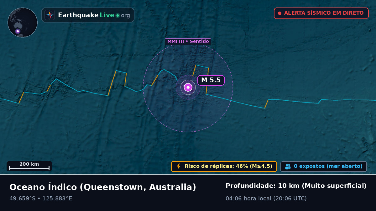 Oceano Índico (Australia)
