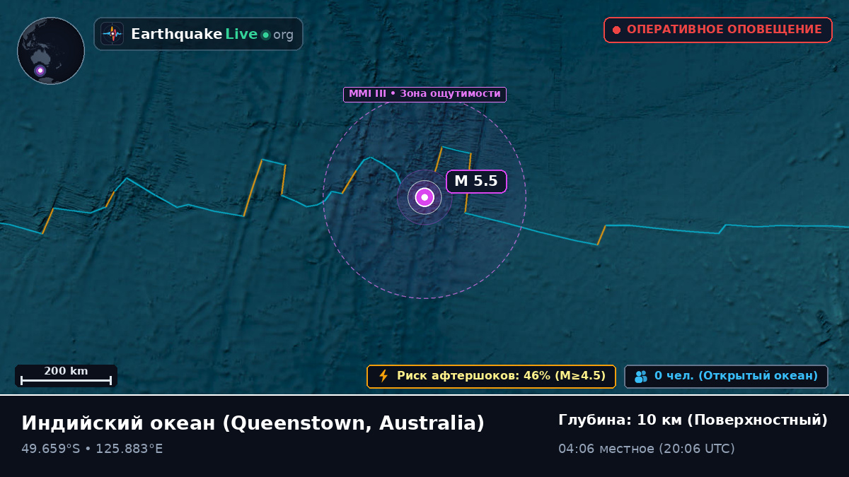 Индийский океан (Australia)