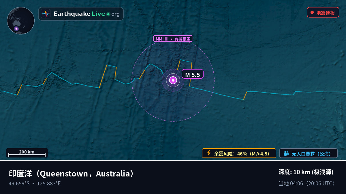 印度洋 (Australia)