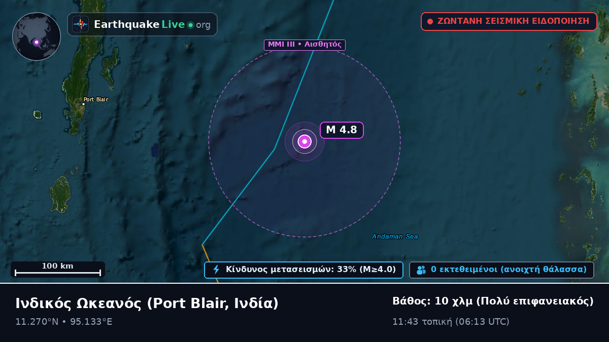 Ινδικός Ωκεανός (Ινδία)