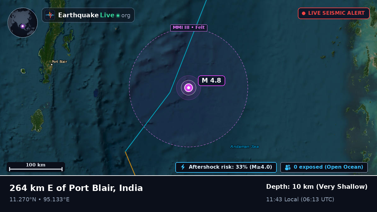 Indian Ocean (India)