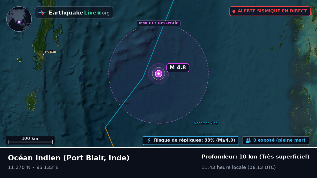 Océan Indien (Inde)