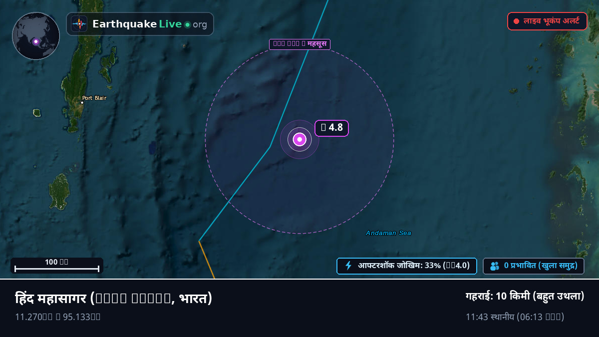 हिंद महासागर (भारत)