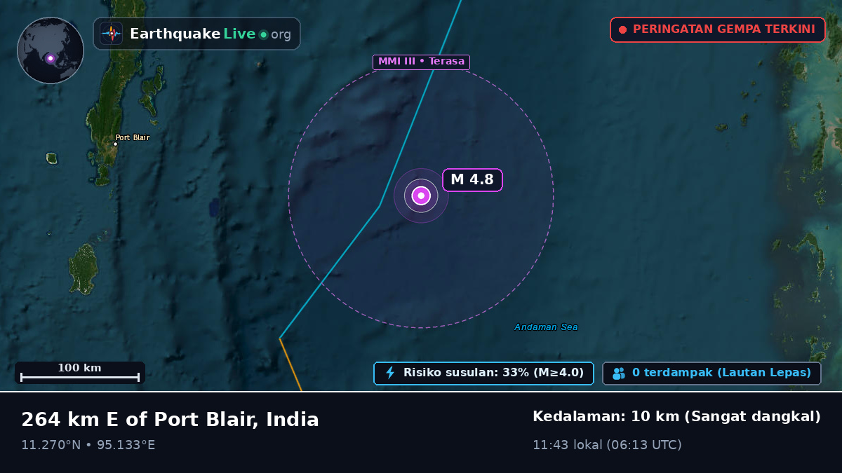 Samudra Hindia (India)